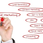 Effective Digital Marketing Strategies for Small Businesses