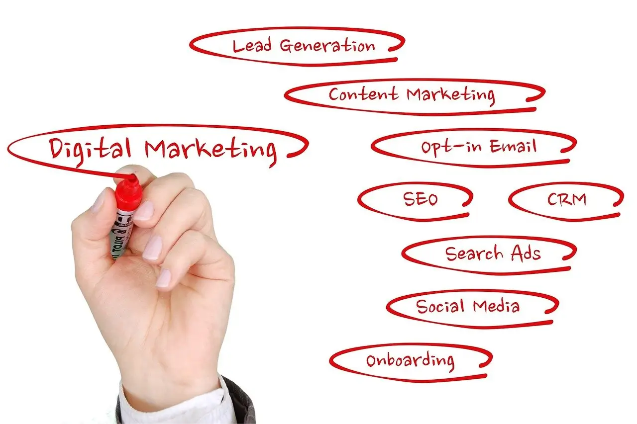 Read more about the article How to Create a Social Media Marketing Plan: Step-by-Step Guide